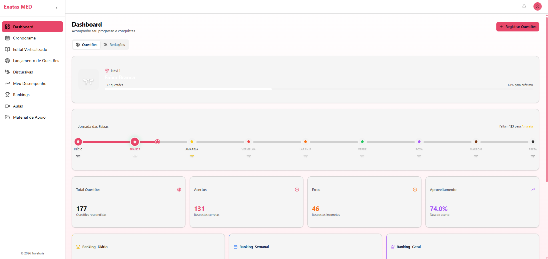 Dashboard Jornada das Faixas - Exatas MED