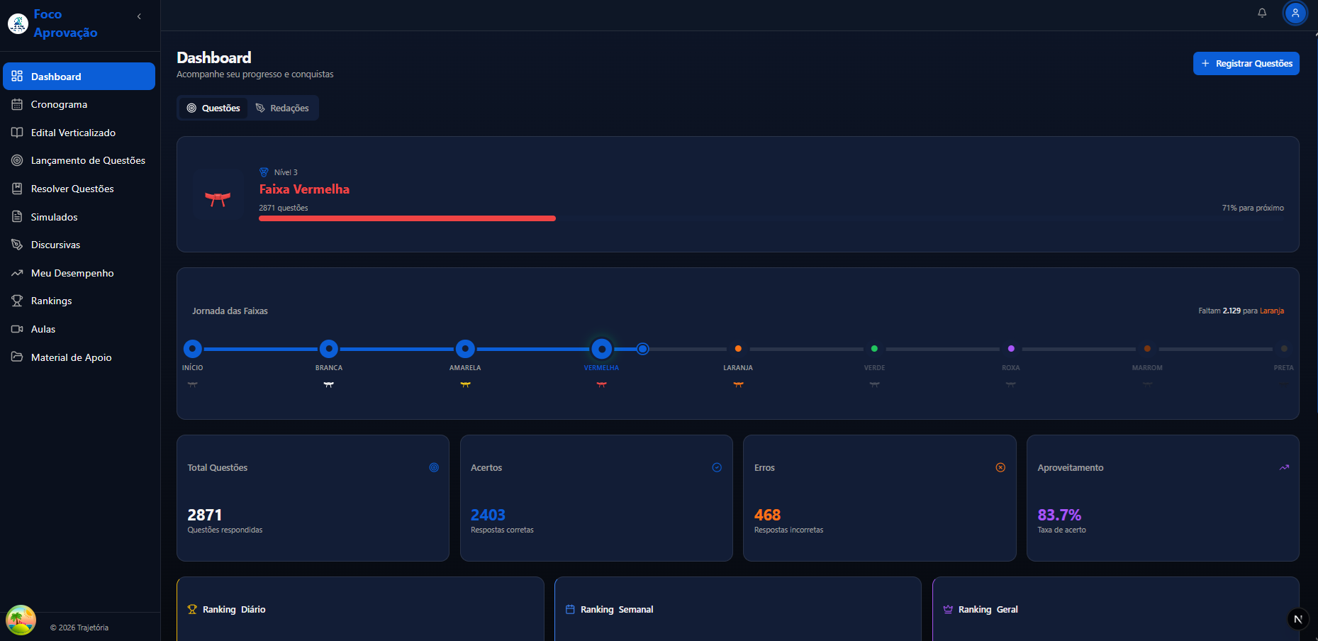 Dashboard - Foco Aprovação